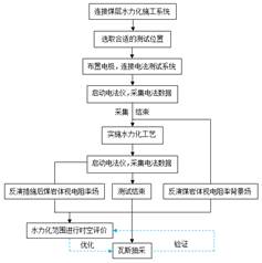 看美女舔男人菊花基于直流电法的煤层增透措施效果快速检验技术